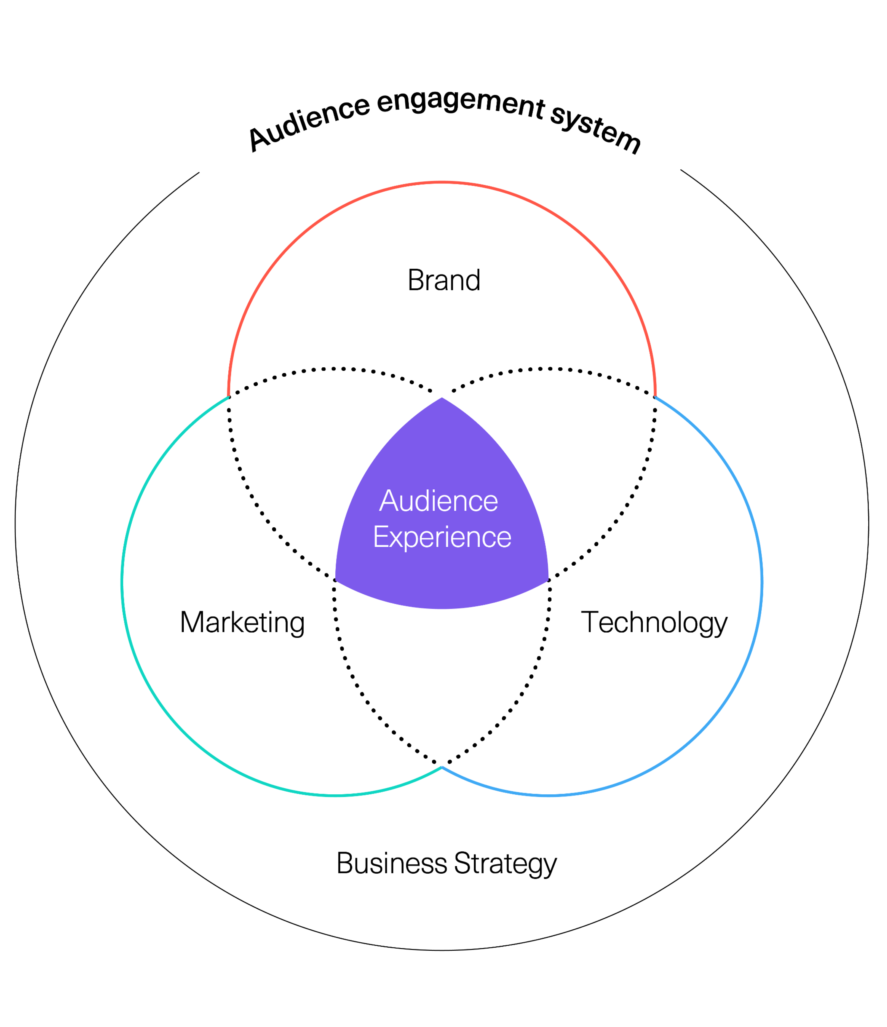 Audience engagement system-04 1